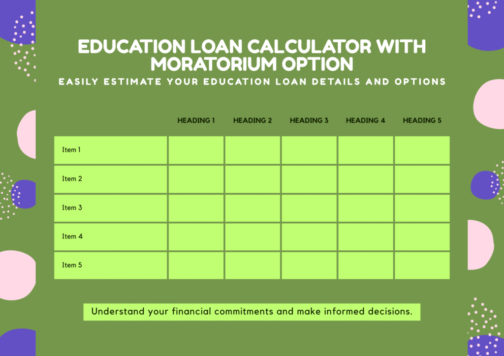 Education loan calculator with moratorium period